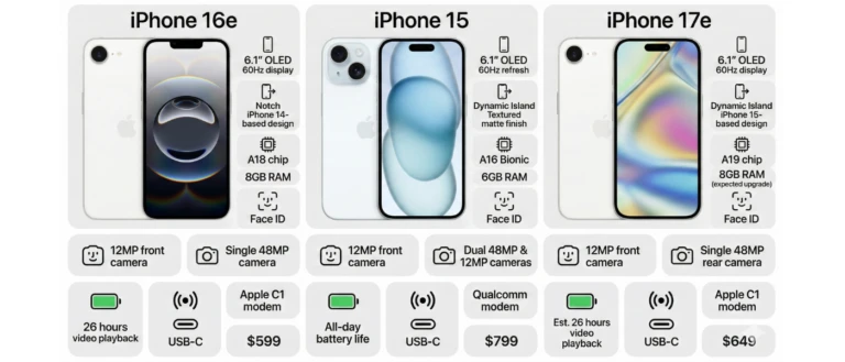 iPhone 17e vs. 16e vs. 15: Is the iPhone 15 Still Worth Buying in 2026?